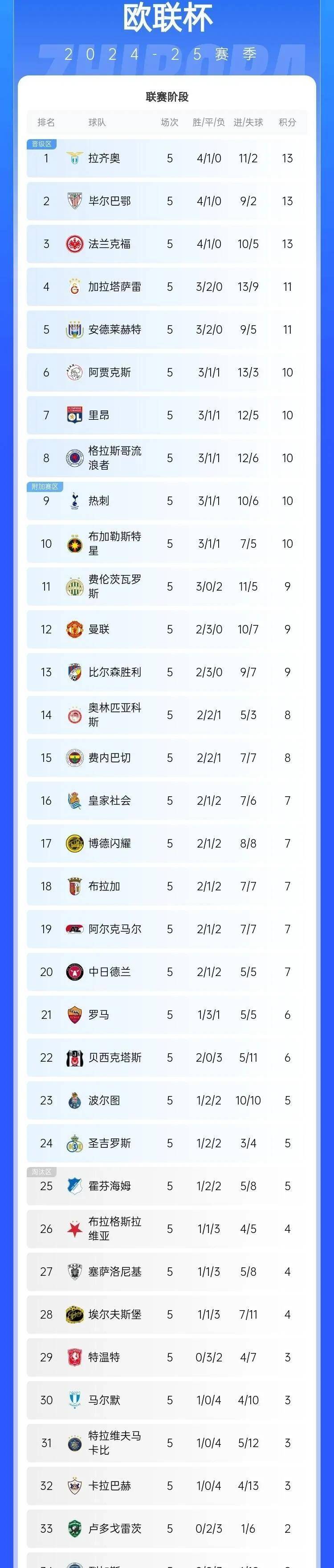 热刺主场告捷,稳固积分榜前列的简单介绍 热刺主场告捷,稳固积分榜前列的简单介绍