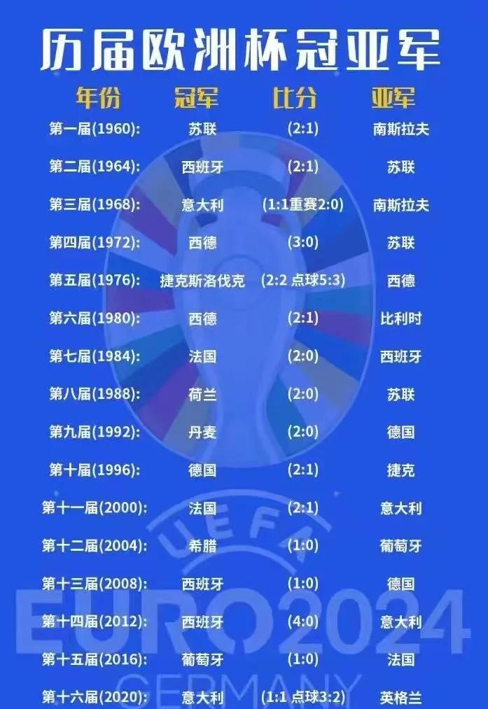 包含欧洲杯预选赛战绩曝光，哪支球队表现最出色？的词条