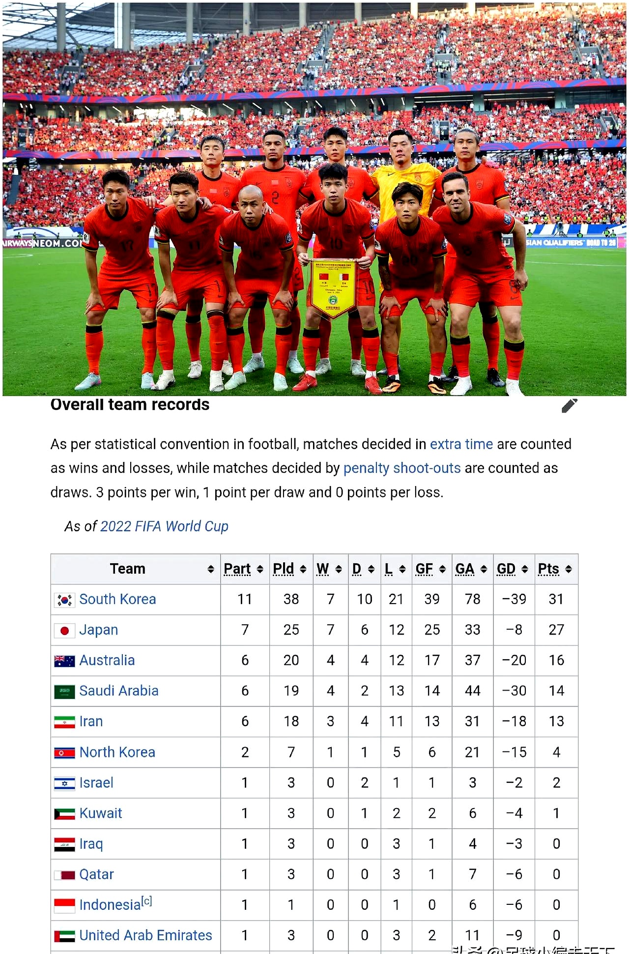 亚洲球队成功赢得外国锦标赛