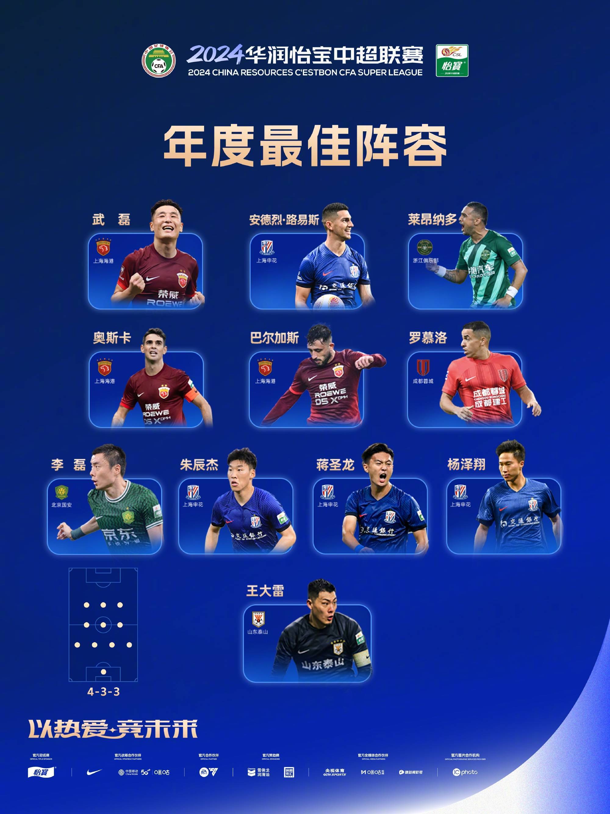 足球联赛火热进行中,球队实力对决 足球联赛火热进行中,球队实力对决